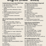 government jobs in India without degree 2025